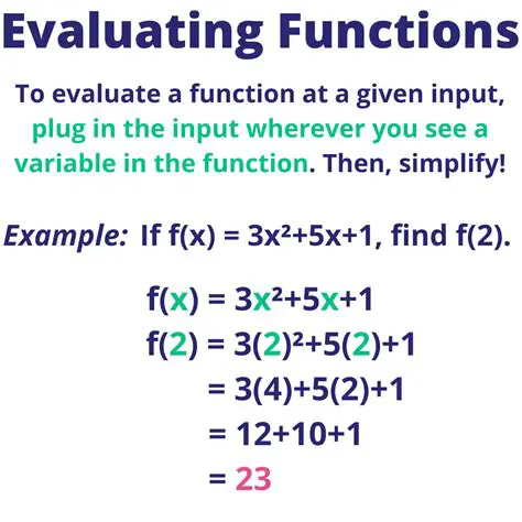 Evaluating the Function for Each Input