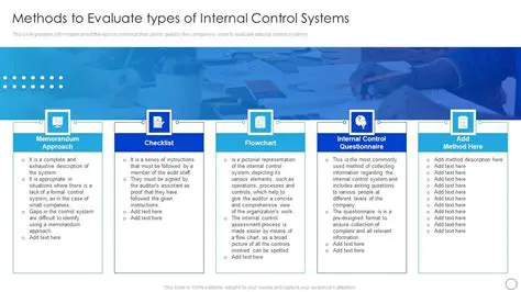 Evaluation and Improvement of Internal Control Systems