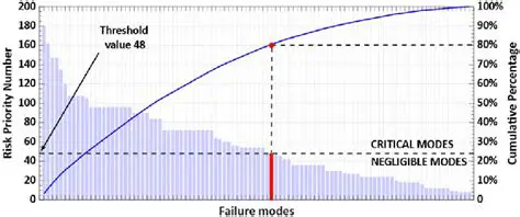Evaluation of RPN Expression
