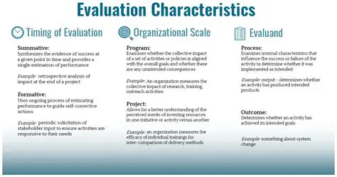 Evaluation of the Second Series