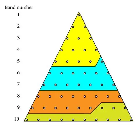Even distribution of particles