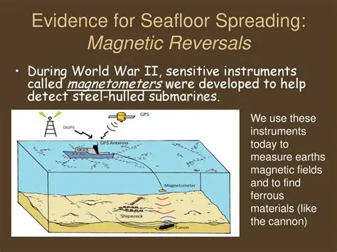 Evidence for Seafloor Spreading
