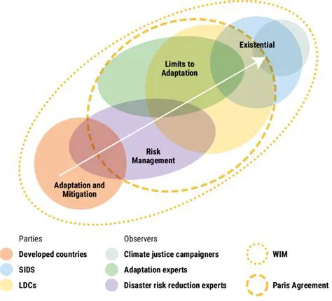 Exaggerating or misrepresenting the extent of damage or loss