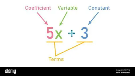 Examine the coefficients of the variables and the constant terms