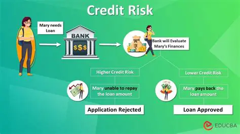 Examine the Effect of Competition on Credit Risk in Other Regions