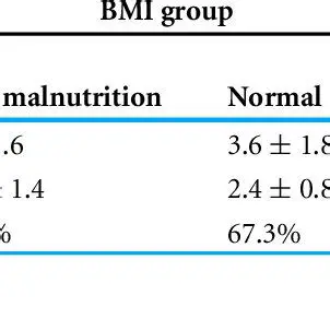 Examine the Relationship between BMI and Body Image in Different Populations