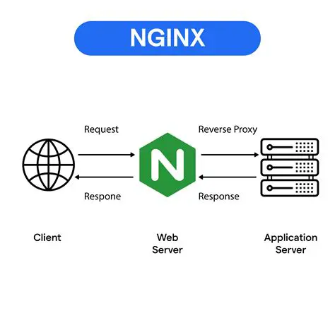 Example NGINX Configuration