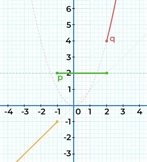 Example of a Piecewise Relation