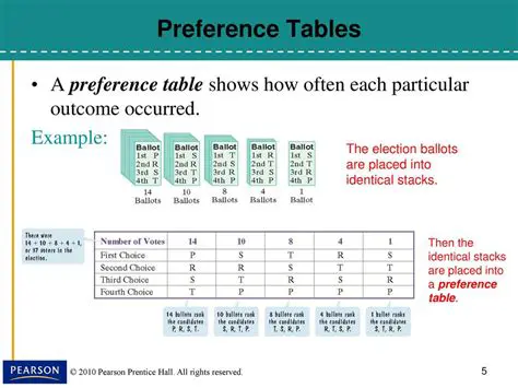 Example of a Preference Table