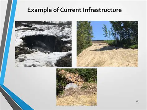 Example of Current Implementation