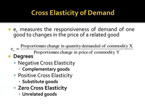 Example of Negative Cross Elasticity of Demand