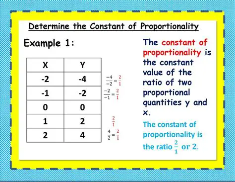 Example of Proportionality