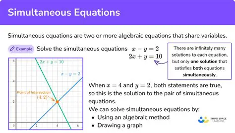 Example of Simultaneous Equations