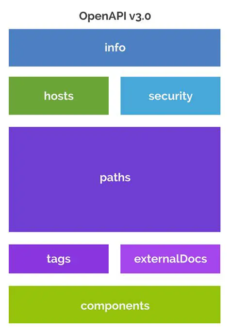 Example OpenAPI Specification
