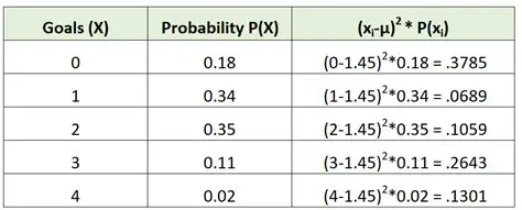 Example Probability Distribution Table