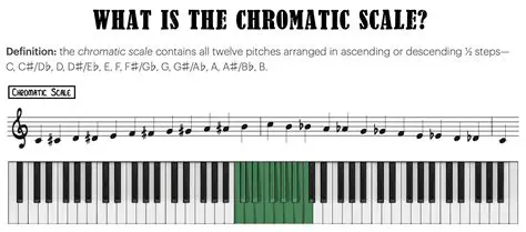 Examples of Chromaticism in Music