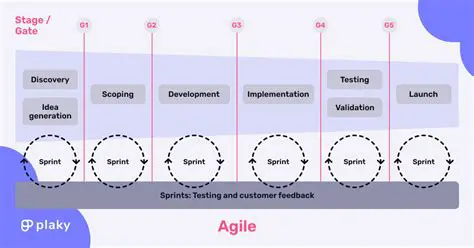 Examples of Companies that Employ a Hybrid Approach