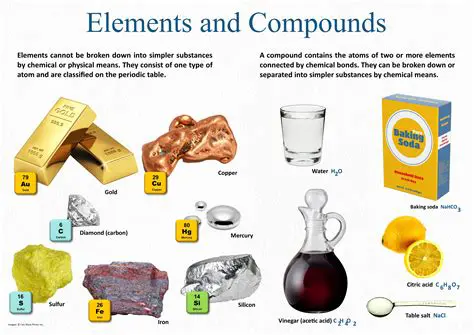 Examples of Compounds and Elements