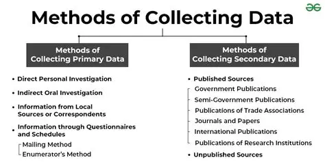 Examples of Data Collecting Activities