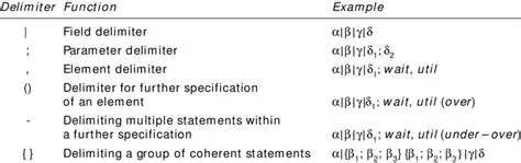Examples of Delimiters in Use