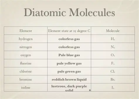 Examples of Diatomic Gases