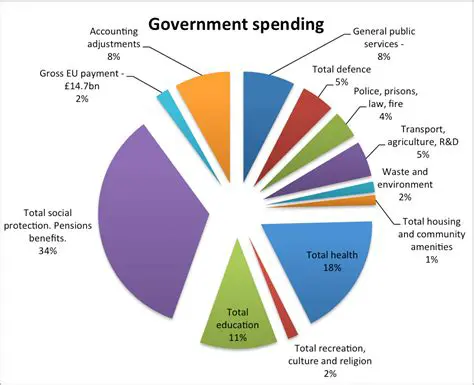 Examples of Government Spending