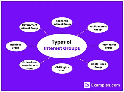 Examples of Interest Groups