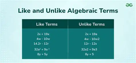 Examples of Like and Unlike Terms