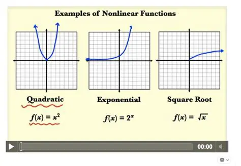 Examples of Nonlinear Functions