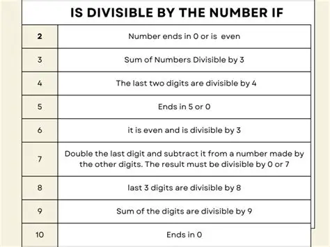 Examples of Numbers Divisible by 10