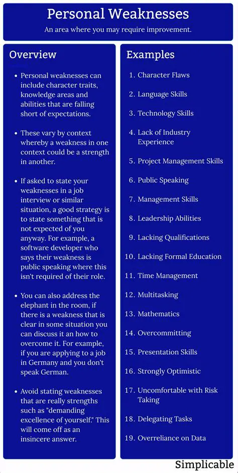 Examples of Personal Weaknesses