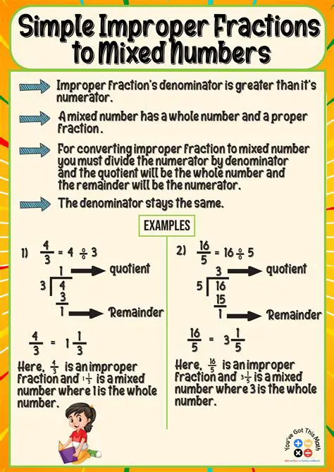 Examples of Proper and Improper Fractions