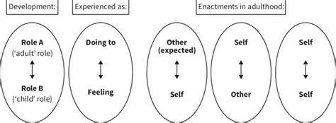 Examples of Reciprocal Roles