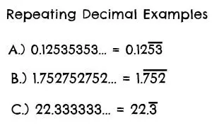 Examples of Repeating Decimals