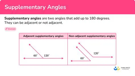 Examples of Supplementary Angles