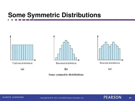 Examples of Symmetric Distributions