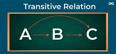 Examples of Transitive Relationships