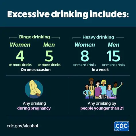 Excessive Alcohol or Drugs