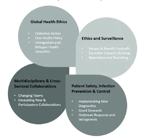 Excise Policy and Health Implications