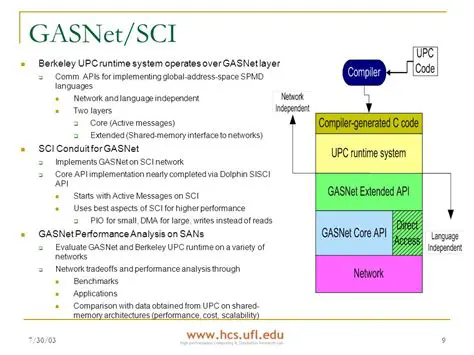 Executable Files Associated with GasNet