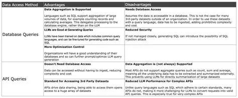 Executing database queries