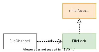Executing Files within FileLock