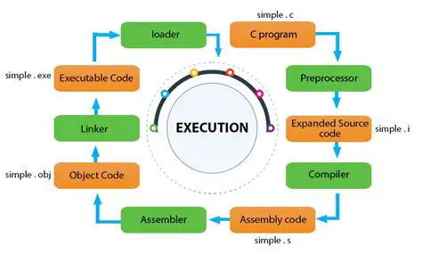 Execution Process of Guarantee Goods