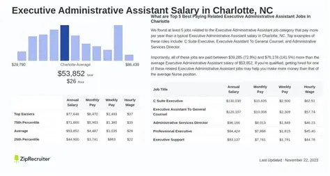 Executive Administrative Assistant Jobs in Charlotte, NC: A Comprehensive Guide