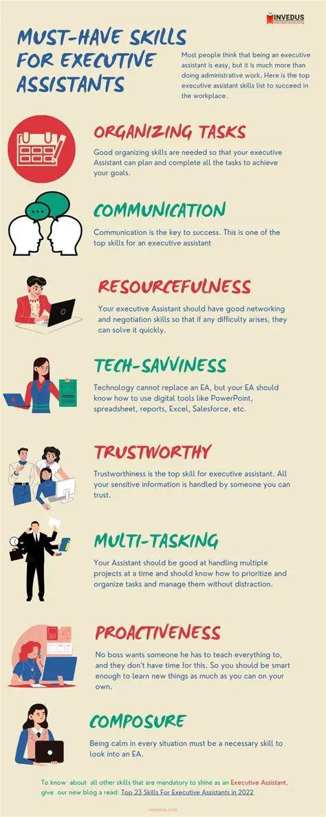 Mastering Executive Administrative Skills: A Comprehensive Guide