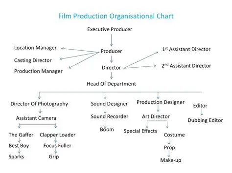 Executive Assistant in Film Production: The Unsung Heroes of the Silver Screen