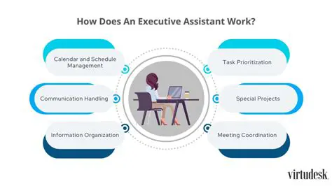 The Indispensable Executive Assistant: A Cornerstone of Effective Management