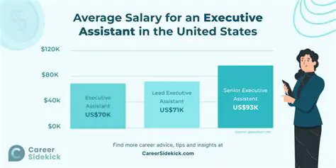 Navigating the Executive Assistant Salary Landscape in Jakarta: A Comprehensive Guide