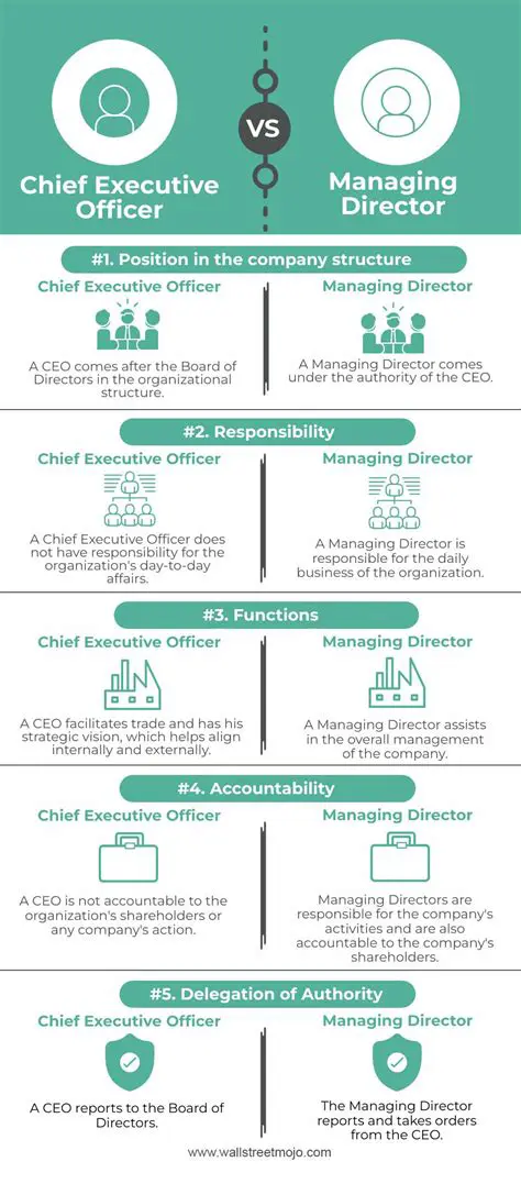Executive Officer vs. Administrative Officer: Decoding Key Differences in Corporate Roles
