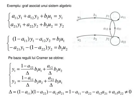 Exemple de aplicare a regulii lui Cramer